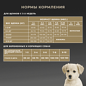 Сухой Корм Premier Dog Turkey Puppy для щенков со свежим мясом индейки