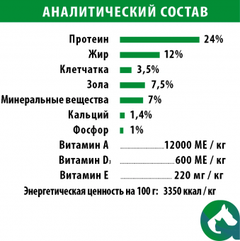 Корм Frais Signature Adult Dog Lamb для взрослых собак средних и крупных пород с мясом ягнёнка 17+3кг!