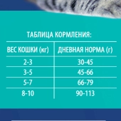 Сухой Корм Брит Премиум для кошек с чувствительным пищеварением с ягнёнком и индейкой