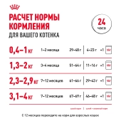 Консервированный корм для котят Royal Canin Kitten в возрасте до 12 месяцев в соусе