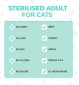 Сухой Корм Best Dinner Cat Sterilised Beef & Apple для стерилизованных кошек с...