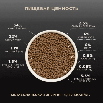 Корм Premier Kitten Turkey для котят со свежим мясом индейки