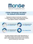 Сухой Корм Monge Dog Speciality Line Mono Mini монопротеиновый для щенков и беременных...