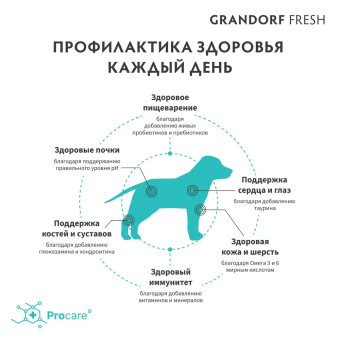 Корм Grandorf Fresh Dog Lamb Junior Medium&Maxi свежее мясо ягненка с бататом, для юниоров беременных или кормящих собак
