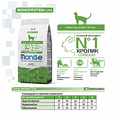 Сухой Корм Monge Cat Speciality Line Monoprotein Adult для взрослых кошек, из кролика