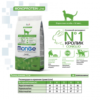 Корм Monge Cat Speciality Line Monoprotein Adult для взрослых кошек, из кролика