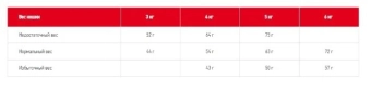 Корм Royal Canin Aroma Exigent для взрослых кошек, привередливых к аромату продукта