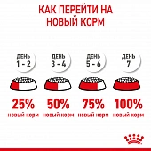 Royal Canin Giant Puppy корм сухой для щенков очень крупных размеров до 8 месяцев