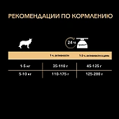 Сухой корм PRO PLAN® для взрослых собак мелких и карликовых пород, с высоким содержанием курицы Сухой корм PRO PLAN® для взрослых собак мелких и карликовых пород, с высоким содержанием курицы