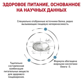 Корм Royal Canin Sensitivity Control SC27 для кошек при пищевой аллергии и непереносимости с уткой