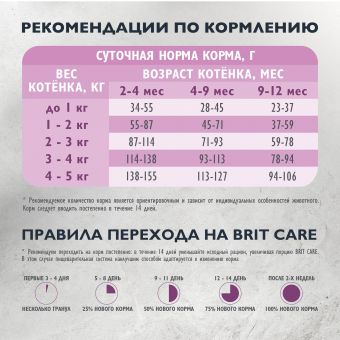 Корм Brit Care Cat Kitten Healthy Growth для котят и беременных кошек и кормящих матерей с индейкой для здорового роста