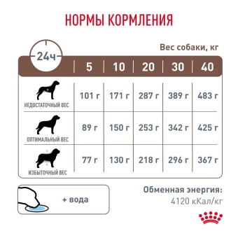 Royal Canin GASTROINTESTINAL (ГАСТРОИНТЕСТИНАЛ) диетический для взрослых собак при расстройствах пищеварения
