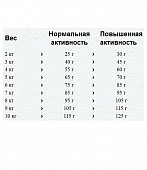 Сухой Корм Happy Cat Supreme Fit&Well Adult Альпийская говядина для активных кошек