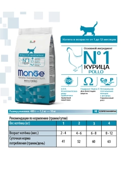 Корм Monge Cat Daily Line для котят и беременных кошек из курицы