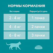 Паучи Purina One Indor Cat для домашних кошек с курицей