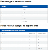 Консервы Hill's Prescription Diet I/D для кошек рагу с курицей и овощами. Поддержание здоровья ЖКТ