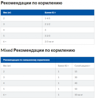 Консервы Hill's Prescription Diet I/D для кошек рагу с курицей и овощами. Поддержание здоровья ЖКТ