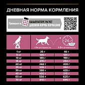 Сухой корм PRO PLAN® для взрослых собак средних пород с чувствительной кожей, с высоким содержанием лосося