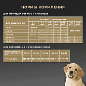 Сухой Корм Premier Dog Turkey Junior Medium&Maxi для юниоров крупных пород собак со свежим...