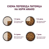 Сухой Корм Award для щенков от 1 месяца крупных пород с курицей и индейкой с тыквой и шиповником Сухой Корм Award для щенков от 1 месяца крупных пород с курицей и индейкой с тыквой и шиповником