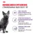Корм для стерилизованных кошек Royal Canin Sterilised 7+ Корм сухой сбалансированный Корм для стерилизованных кошек Royal Canin Sterilised 7+ Корм сухой сбалансированный