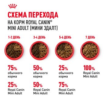 Корм для собак Royal Canin Mini Adult Корм сухой для взрослых собак мелких размеров от 10 месяцев
