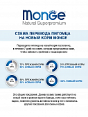 Ламистеры Monge Dog Monoprotein Solo для собак паштет из утки Ламистеры Monge Dog Monoprotein Solo для собак паштет из утки