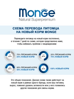 Ламистеры Monge Dog Monoprotein Solo монопротеиновый паштет для собак из утки