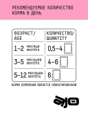 Паучи AJO Cat Kitten&Mom полнорационные кусочки в соусе для котят, беременных и...