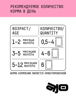 Паучи AJO Cat Kitten&Mom полнорационные кусочки в соусе для котят, беременных и кормящих кошек