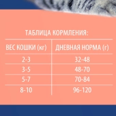Корм Брит Премиум для кастрированных котов с лососем и курицей
