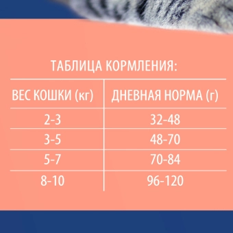 Корм Брит Премиум для кастрированных котов с лососем и курицей