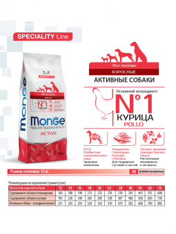 Корм Monge Speciality Line Active для активных собак с курицей
