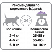 Сухой Корм Purina Pro Plan After Care для кастрированных и стерилизованных кошек с индейкой ПРОМОПАК Сухой Корм Purina Pro Plan After Care для кастрированных и стерилизованных кошек с индейкой ПРОМОПАК