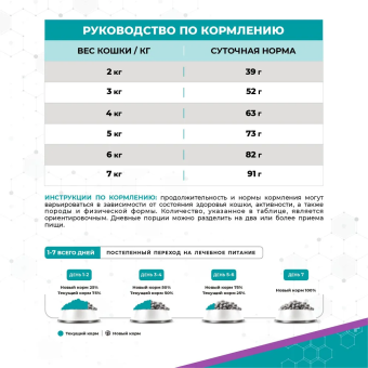 Корм Carni Vet Diet Cat Struvite Protection для кошек с профилактикой струвитов