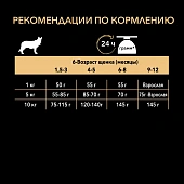 Сухой корм Pro Plan для щенков мелких и карликовых пород с чувствительной кожей, с высоким содержанием лосося