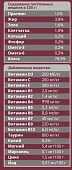 Паучи Мираторг Pro Meat для кошек для красоты и здоровья шерсти с говядиной в соусе Паучи Мираторг Pro Meat для кошек для красоты и здоровья шерсти с говядиной в соусе