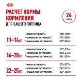 Сухой Корм для собак Royal Canin Medium Adult Корм сухой для взрослых собак средних размеров Сухой Корм для собак Royal Canin Medium Adult Корм сухой для взрослых собак средних размеров