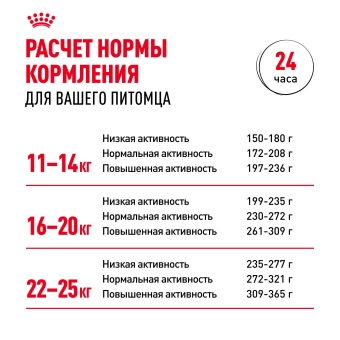 Корм для собак Royal Canin Medium Adult Корм сухой для взрослых собак средних размеров