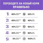 Сухой Корм Karmy Starter для щенков всех пород с момента отъема от матери и до 4-х недель с индейкой Сухой Корм Karmy Starter для щенков всех пород с момента отъема от матери и до 4-х недель с индейкой