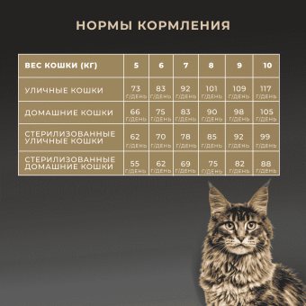 Корм Premier Cat Lamb&Turkey Adult Large для взрослых кошек крупных пород со свежим мясом ягненка и индейки