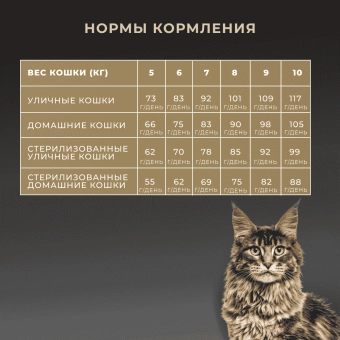 Сухой корм Premier для кошек крупных пород с чувствительным пищеварением, свежее мясо ягненка с индейкой