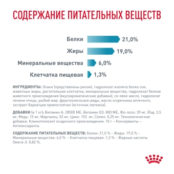 Royal Canin HYPOALLERGENIC (Гипоаллердженик) для собак при пищевой аллергии или пищевой непереносимости