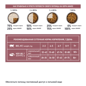 Корм Award Special Care Weight Control для взрослых стерилизованных кошек для контроля веса со свежим мясом кролика