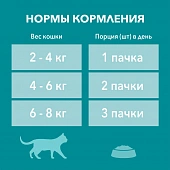 Паучи Purina One Sterilised Cat для стерилизованных кошек с курицей и зелёным горошком