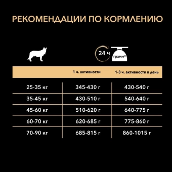 Корм Pro Plan Optibalance Athletic для взрослых собак крупных пород атлетического телосложения с курицей ПРОМОПАК