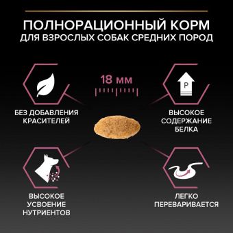 Сухой корм PRO PLAN® для взрослых собак средних пород с чувствительной кожей, с высоким содержанием лосося