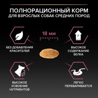 Сухой корм PRO PLAN® для взрослых собак средних пород с чувствительной кожей, с высоким содержанием лосося