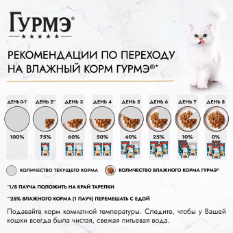 Влажный корм Гурмэ Перл Нежное филе для кошек, с говядиной в соусе