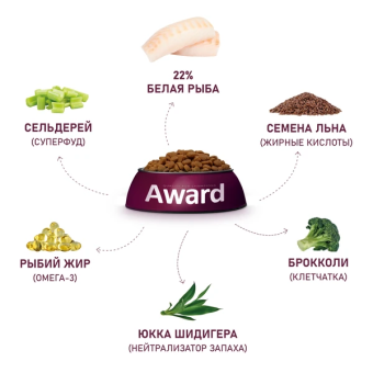 Корм Award HYPO для собак всех пород с белой рыбой с брокколи, сельдереем и семенем льна